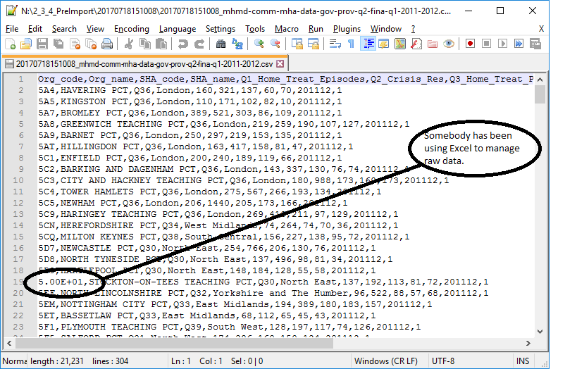When a CSV is prepared or modified in Excel, certain strings including numbers can be misinterpreted as floating point numbers.
