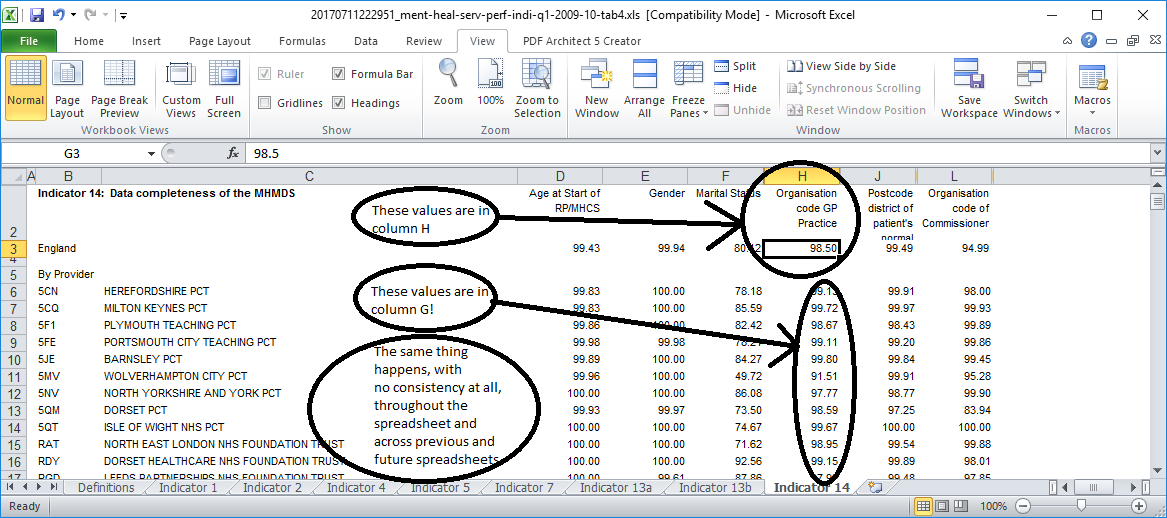 This spreadsheet has been created with a heading in column H, but the values for that column placed in column G.
