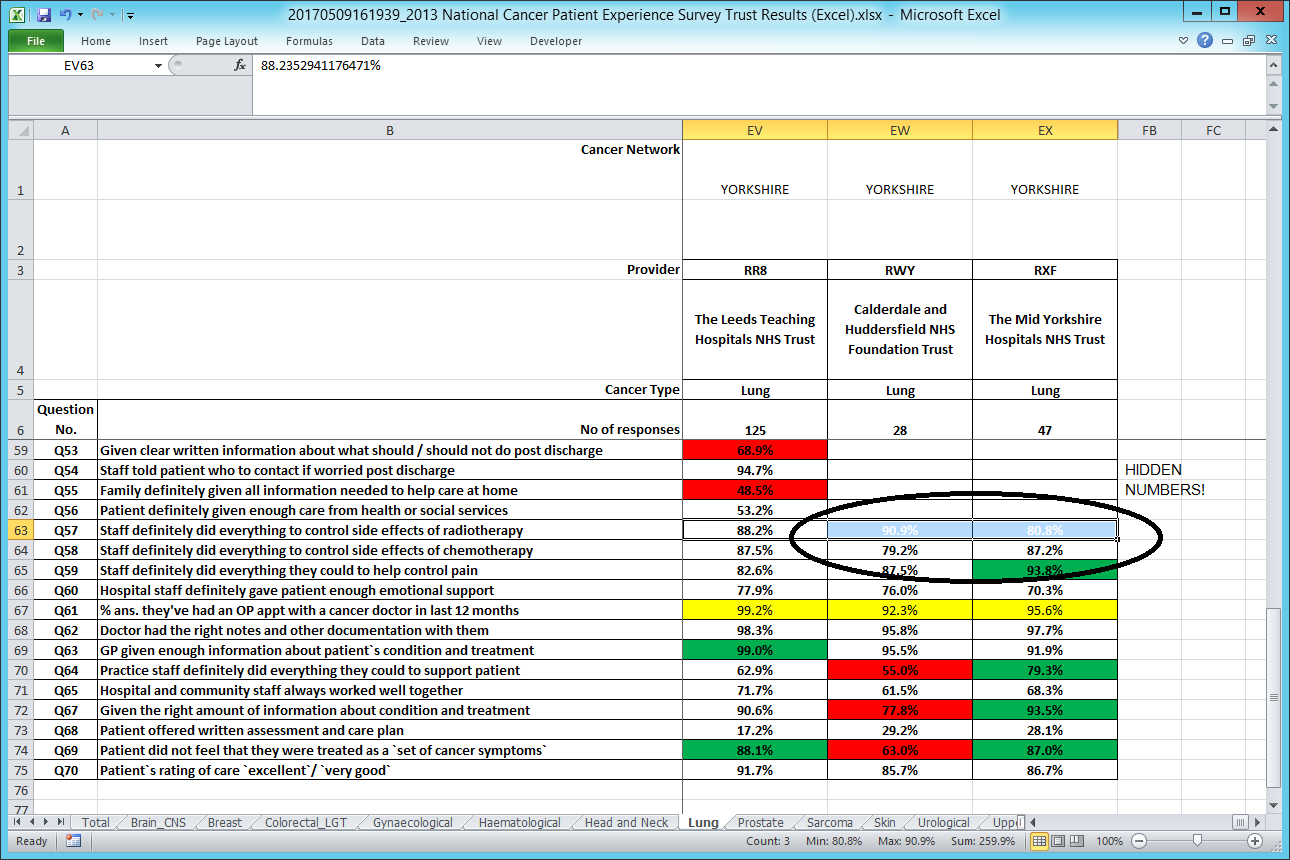 This spreadsheet contains cells which have white text, effectively making the data invisible.