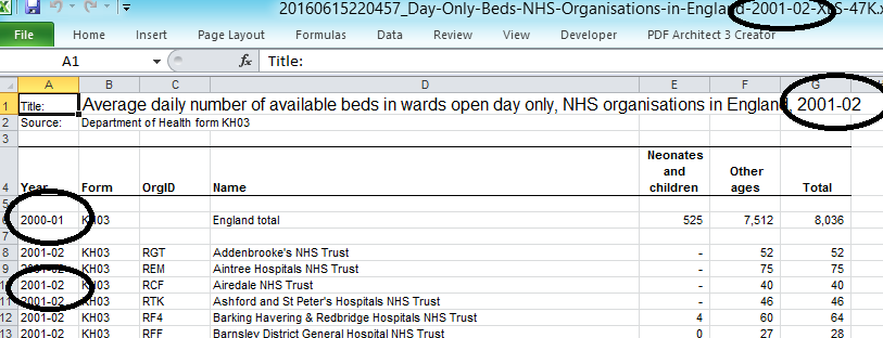 Spreadsheet showing inconsistent dates between rows, the title and the filename