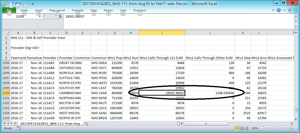An integer value has been recorded with erroneous decimal places.