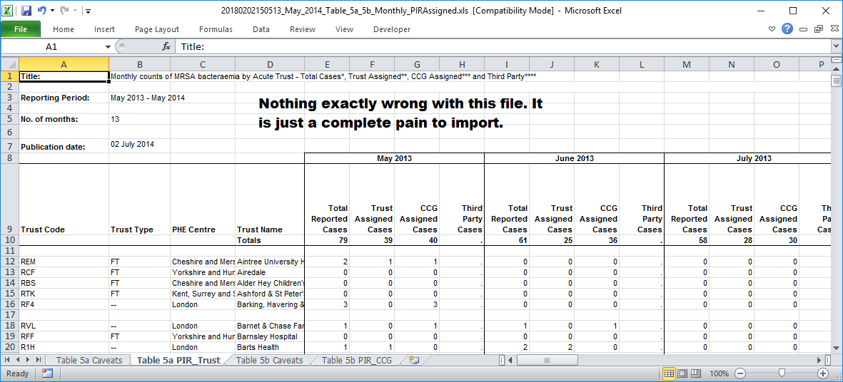 Some data sets take a great deal of effort to process into a usable format.