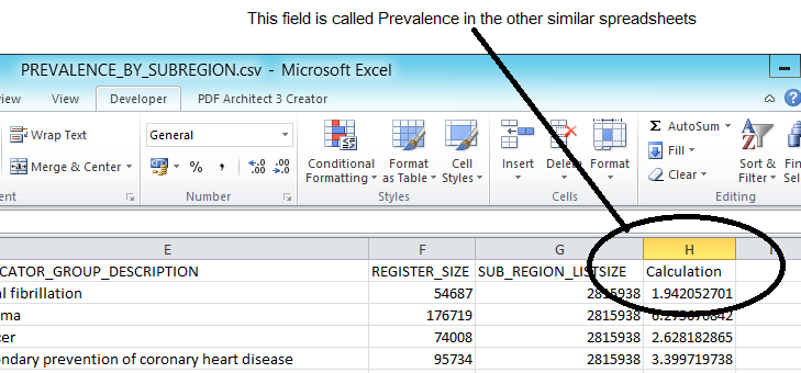 This field is titled prevalence in other spreadsheets, but inconsistently titled calculation here.