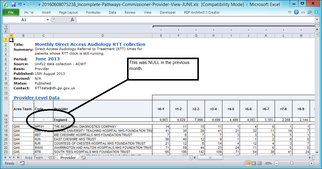 Previous releases of this data contained a null value for the totals code field. This release featured a hyphen.