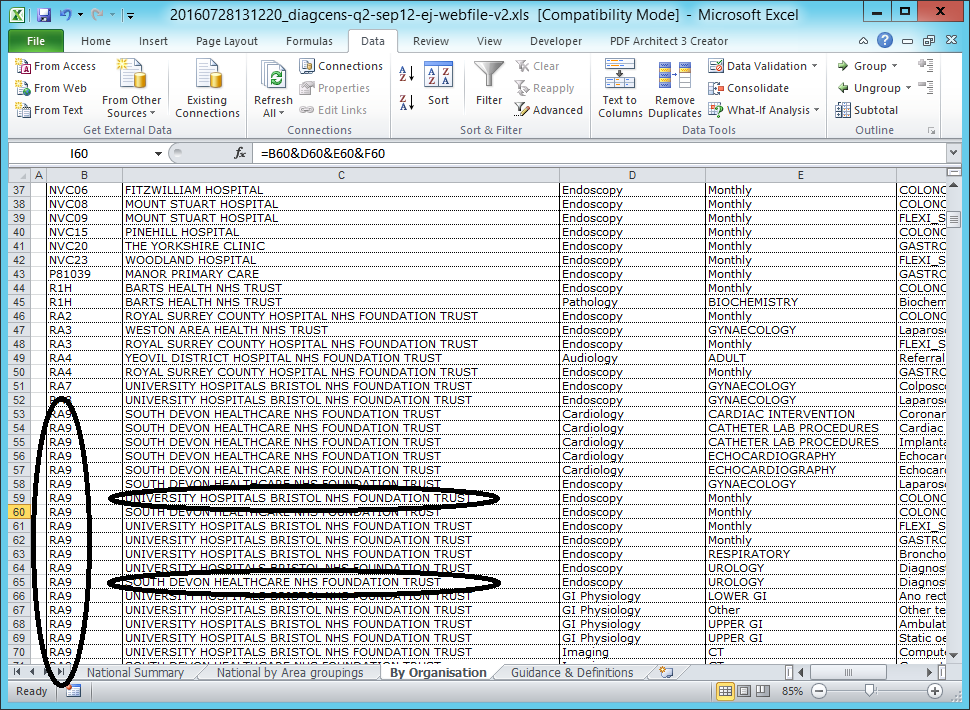 This file contains duplicated ODS codes alongside incorrect location name information.